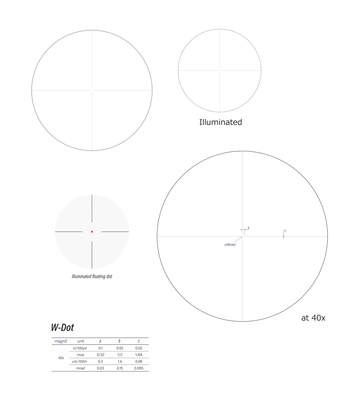 ONE TIME PRICE* March Scope - High Master Wide Angle Majesta 8